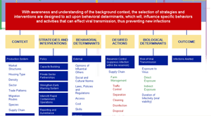 Snapshot of Communication Conceptual Framework